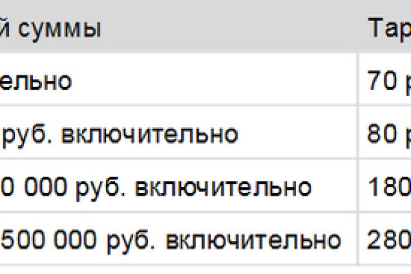 Кракен ссылка на сайт тор