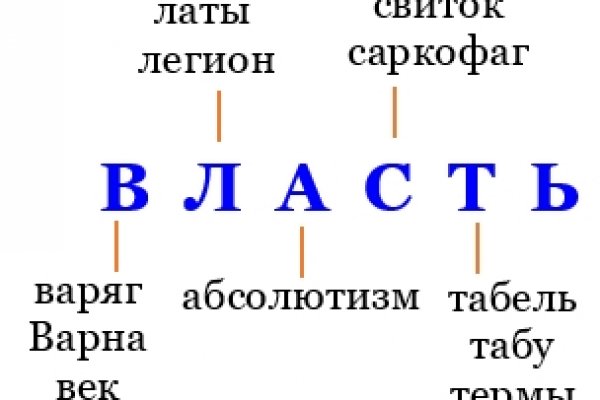 Kraken рабочее зеркало onion