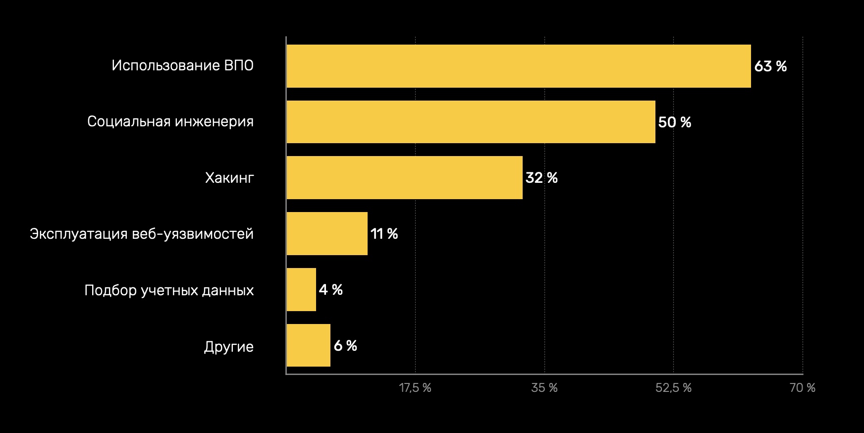 Кракен купить гашиш